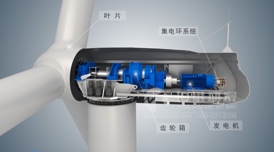 風(fēng)力發(fā)電產(chǎn)品演示三維動畫