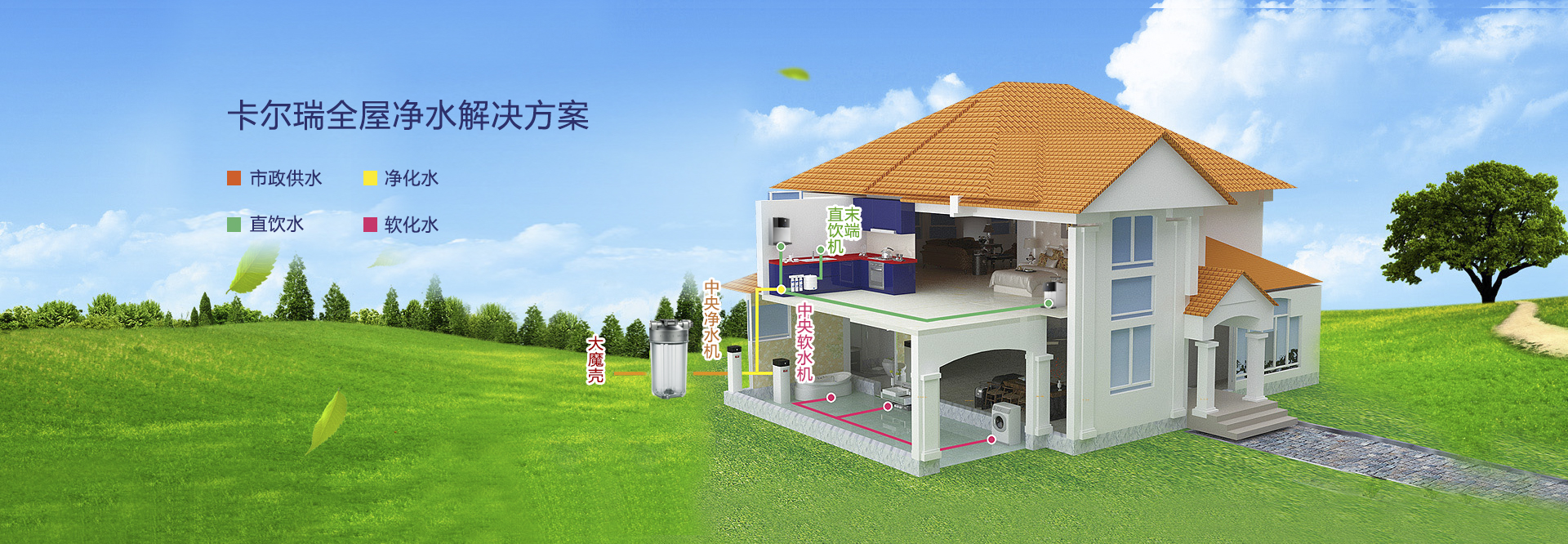 熱烈祝賀邁維動漫與昆山卡爾瑞凈化系統有限公司成功簽約制作凈水器動畫(圖1) 熱烈祝賀邁維動漫與昆山卡爾瑞凈化系統有限公司成功簽約制作凈水器動畫(圖1)