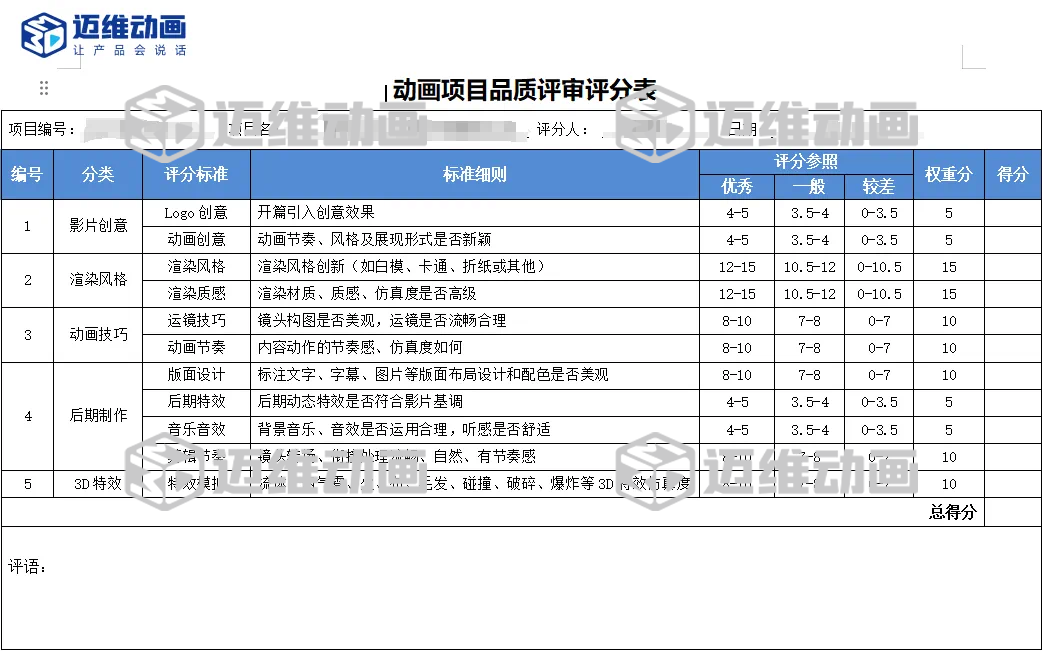 企業必看:三維動畫制作常見八大疑問,一次性講清楚!(圖14) 企業必看:三維動畫制作常見八大疑問,一次性講清楚!(圖14)