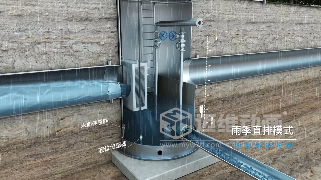 環保項目競標突圍關鍵：三維動畫直觀解析一體化智能截污井 “截污、分流、監測” 全流程原理(圖4)