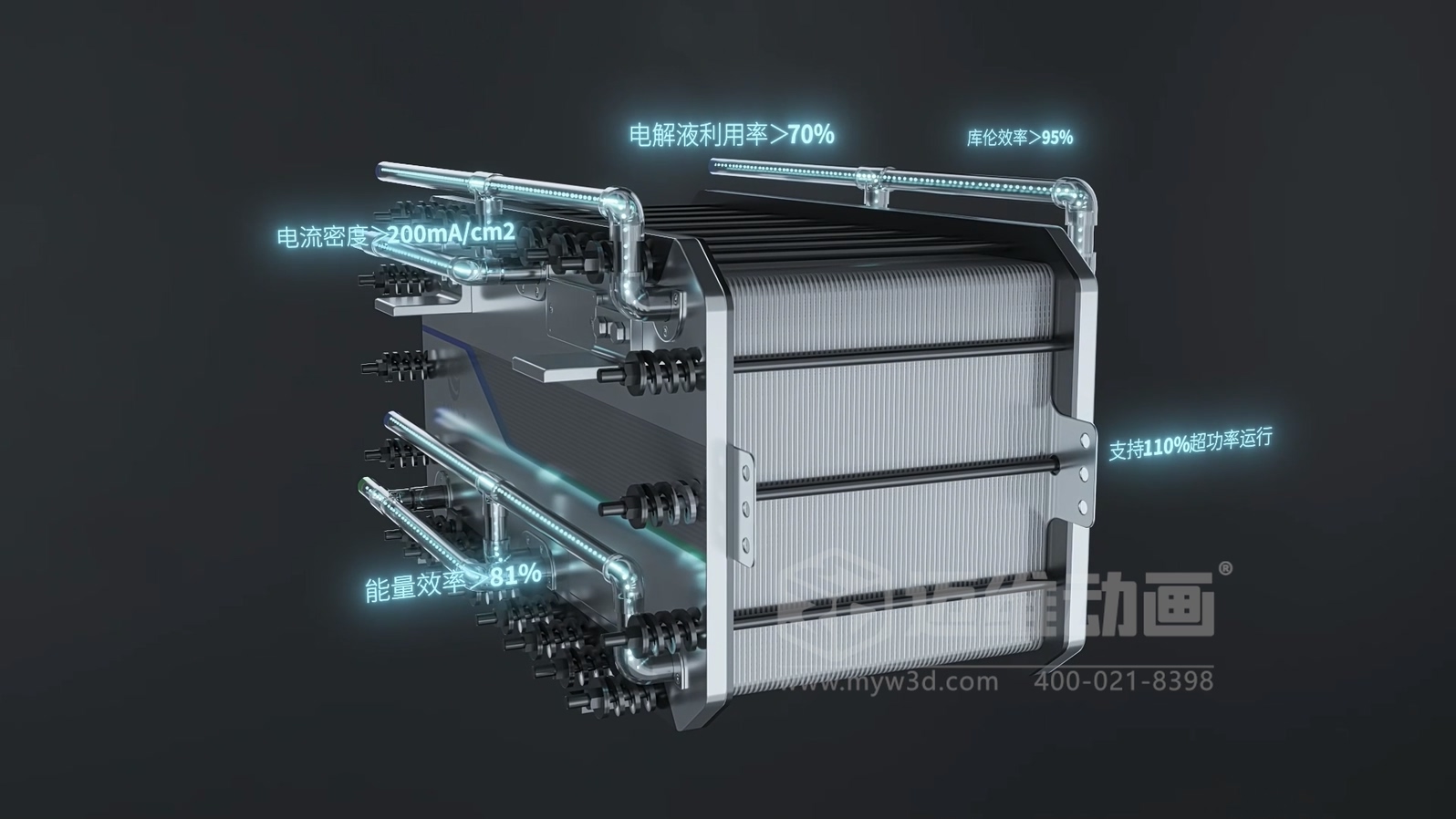 全釩液流儲能系統產品三維動畫(圖5)