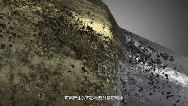 用一部三維動(dòng)畫(huà)替代50頁(yè)P(yáng)PT的意義——避免工業(yè)產(chǎn)品內(nèi)卷式競(jìng)爭(zhēng)加劇(圖6)