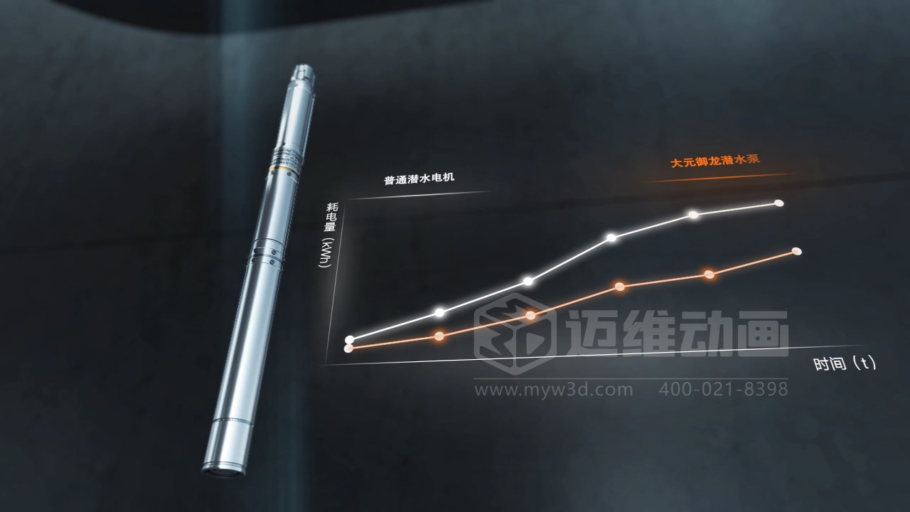 還在用視頻給客戶講原理?正在做視頻的企業(yè)請(qǐng)認(rèn)真閱讀……(圖11) 還在用視頻給客戶講原理?正在做視頻的企業(yè)請(qǐng)認(rèn)真閱讀……(圖11)