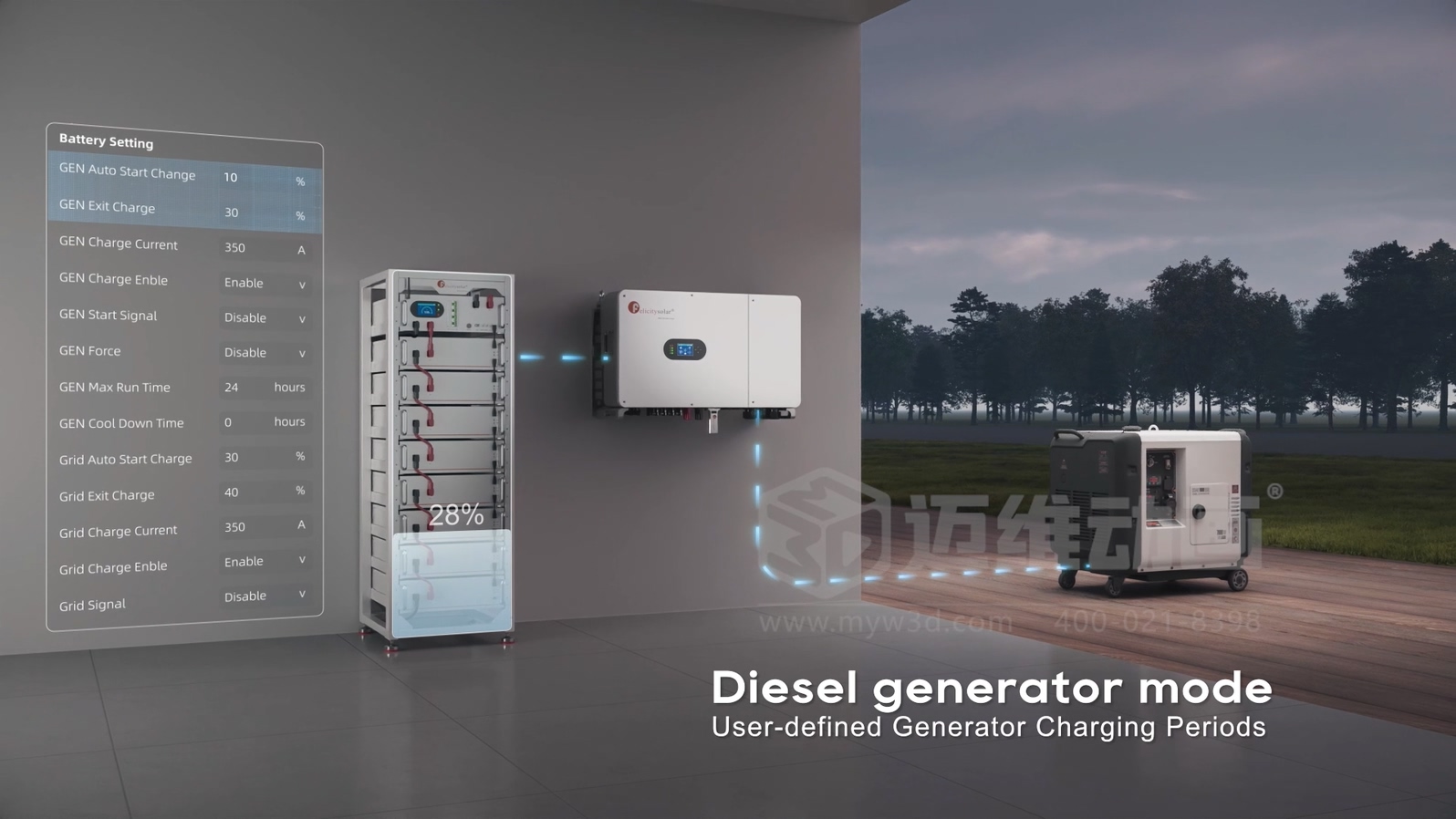 50K逆變器\高壓堆疊電池產(chǎn)品三維動畫(圖3)